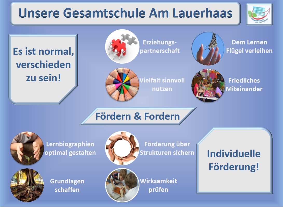 UnsereGesamtschuleamLauerhaas