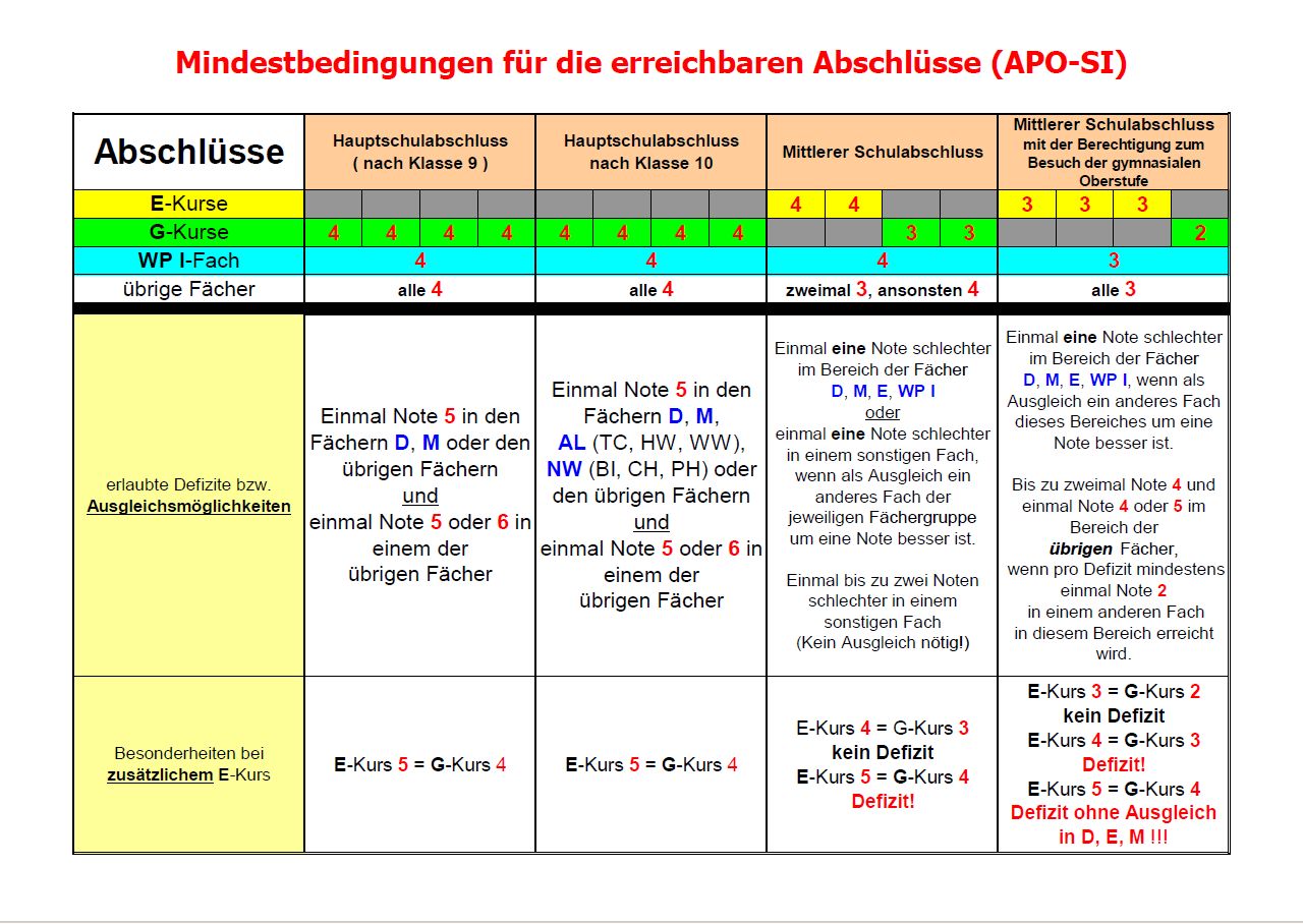 Abschlussbedingungen10